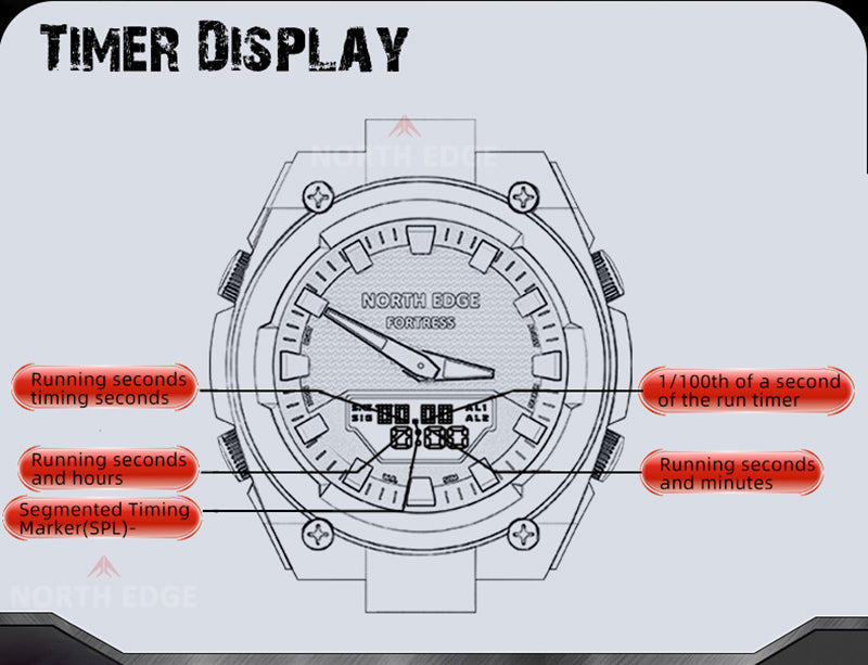 Introducing the North Edge FORTRESS – New Outdoor Watch Model in Stock