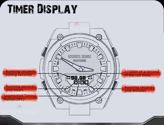Introducing the North Edge FORTRESS – New Outdoor Watch Model in Stock