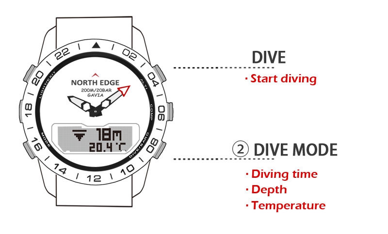 Depth-rated watch